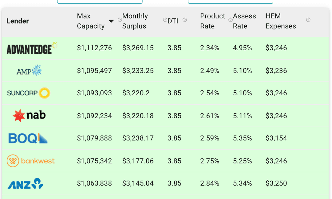 Quickli is extremely accurate and can handle the most complex of scenarios